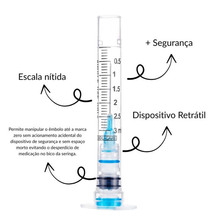 Seringa com Dispositivo de Segurança Retrátil NoGap – SOL-CARE (3 mL) - IMAGEM m 2