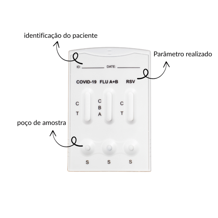 Combo Teste Rápido Painel Respiratório RSV + INFLU + Covid C/25 - Chembio - IMAGEM m 4
