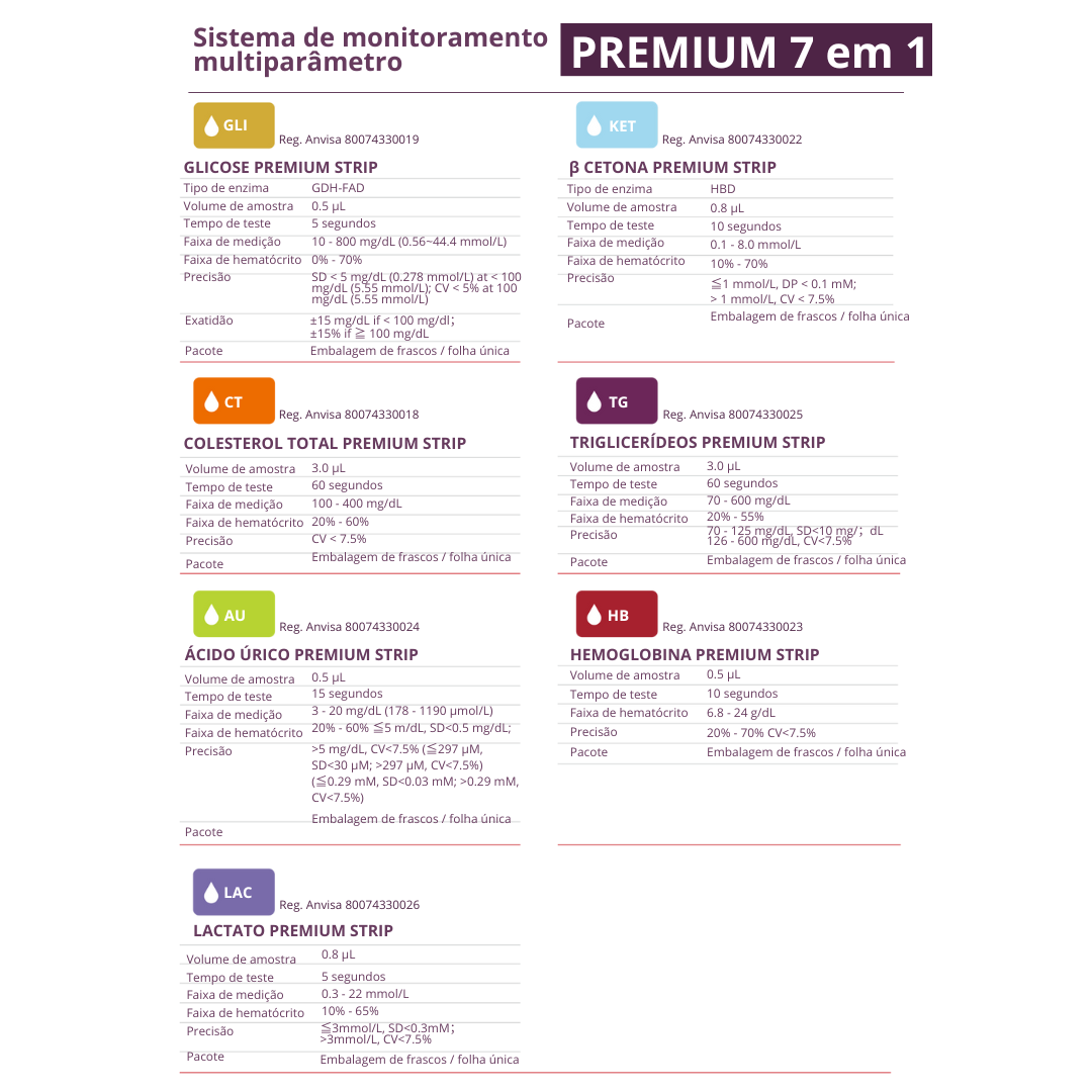 Analisador Portátil Multi Parâmetros Hemoglobina Premium 7 Em 1 - IMAGEM m 6