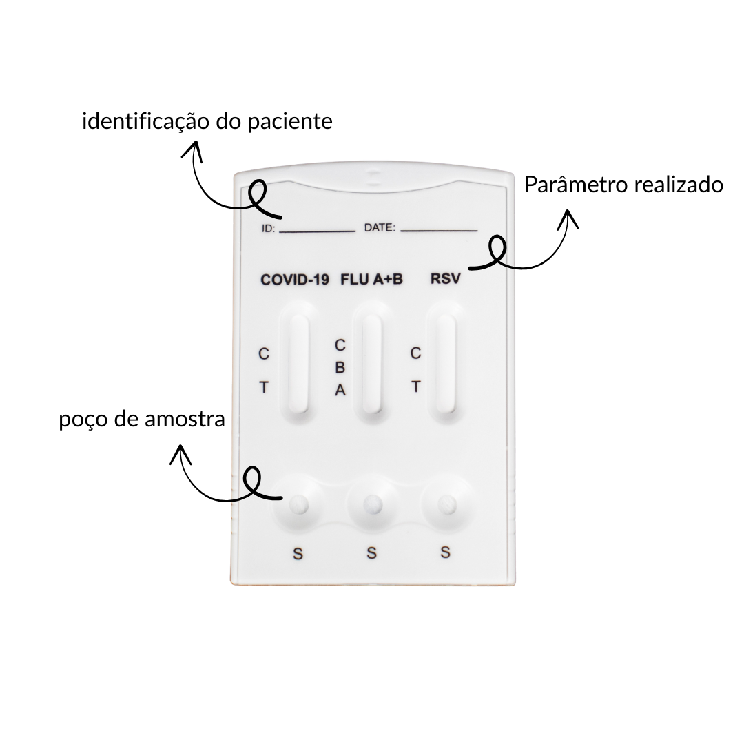 Combo Teste Rápido Painel Respiratório RSV + INFLU + Covid C/25 – All Test - IMAGEM m 4